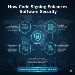 How-Code-Signing-Enhances-Software-Security
